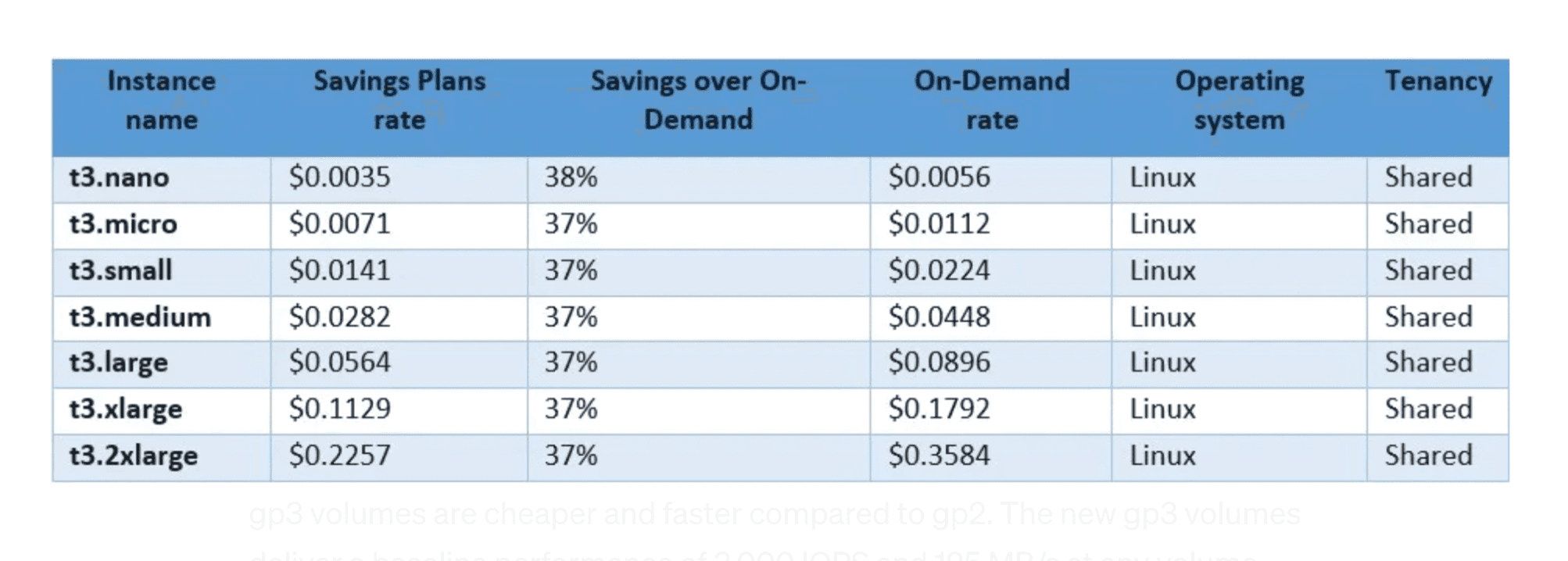 EC2 pricing